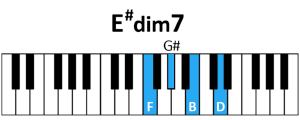 draw 4 - E# dim7 Chord